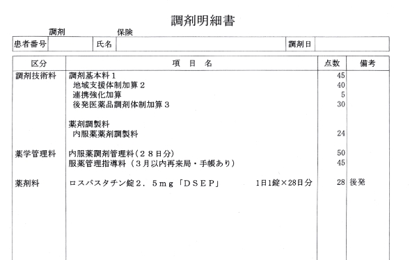 調剤明細書の見方